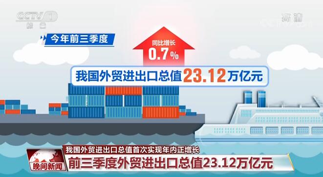 中国外贸向好发展
