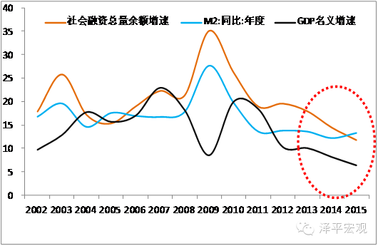 中国经济将继续企稳回升