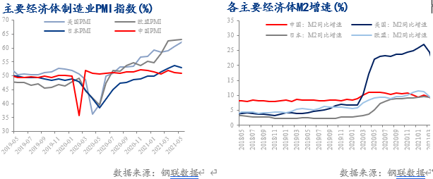 中国经济将继续企稳回升