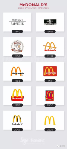 麦当劳logo的演变史。（欧洲时报英国版微信公众号）